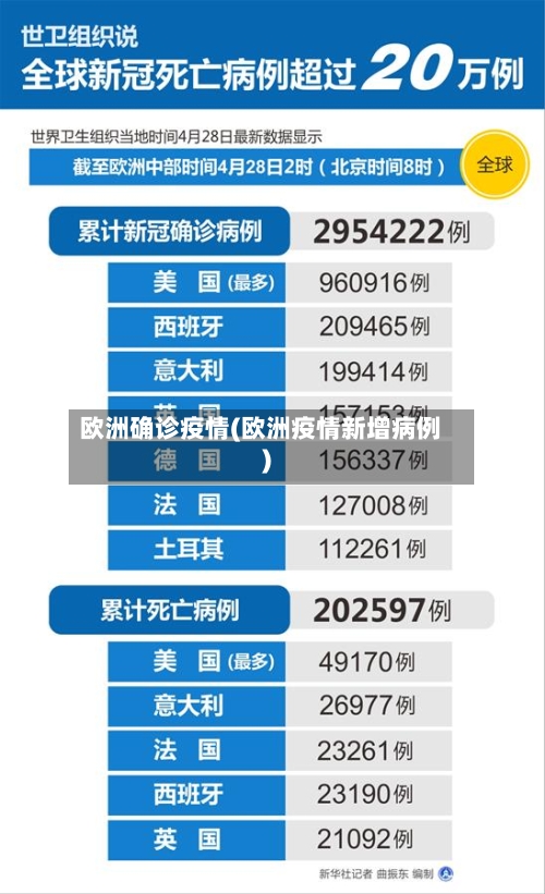 欧洲确诊疫情(欧洲疫情新增病例)
