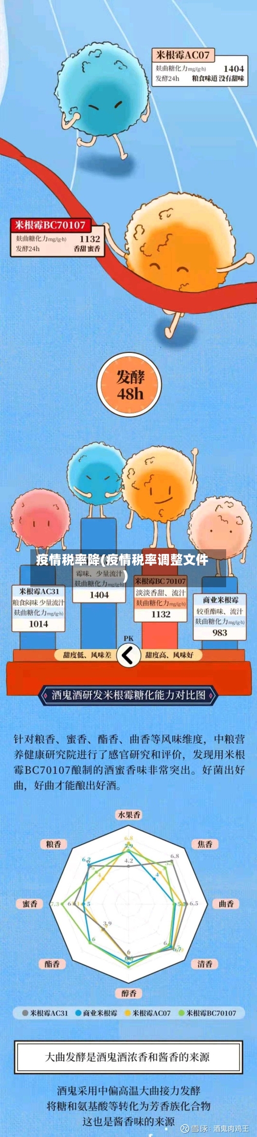 疫情税率降(疫情税率调整文件)