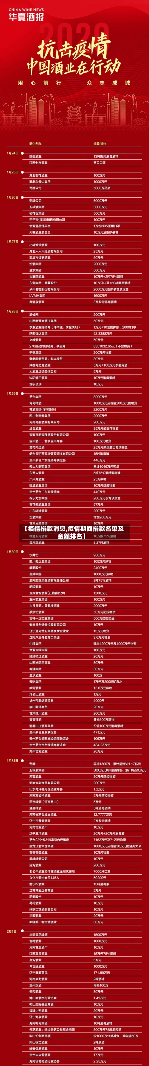 【疫情捐款消息,疫情期间捐款名单及金额排名】-第2张图片