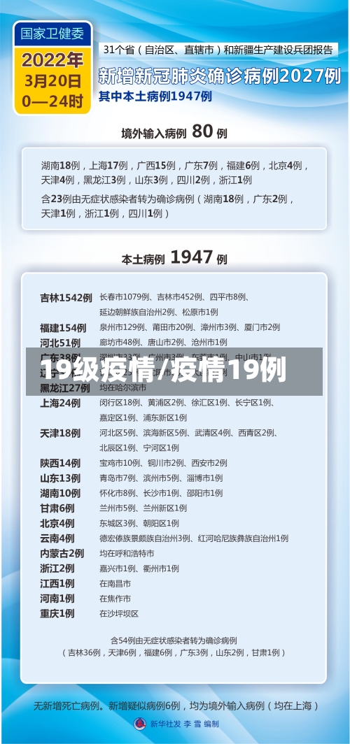 19级疫情/疫情19例-第2张图片