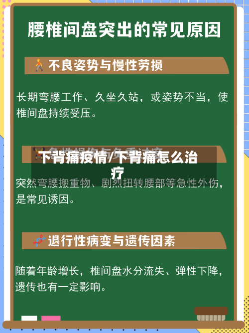 下背痛疫情/下背痛怎么治疗