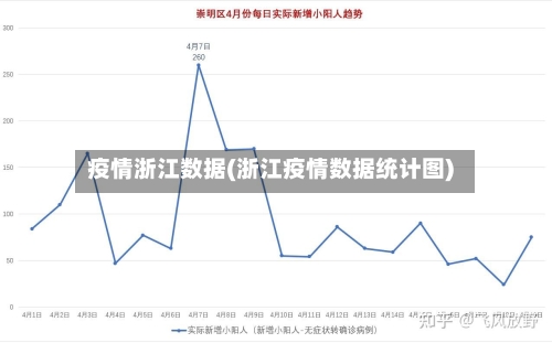 疫情浙江数据(浙江疫情数据统计图)-第1张图片