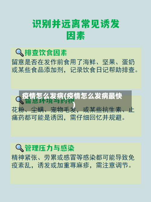 疫情怎么发病(疫情怎么发病最快)