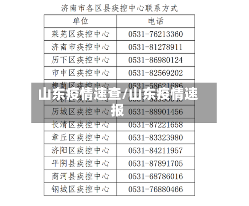 山东疫情速查/山东疫情速报