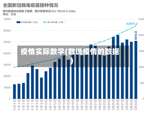 疫情实际数字(数说疫情的数据)-第2张图片