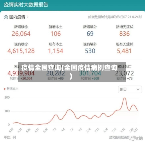 疫情全国查询(全国疫情病例查询)-第3张图片