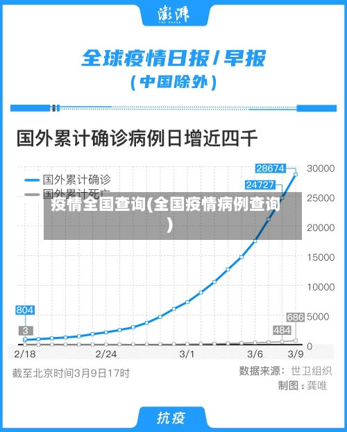 疫情全国查询(全国疫情病例查询)