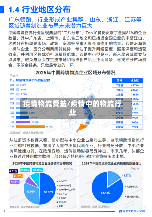疫情物流受益/疫情中的物流行业-第3张图片