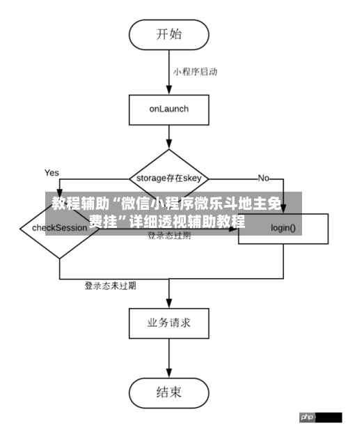 教程辅助“微信小程序微乐斗地主免费挂	”详细透视辅助教程-第3张图片