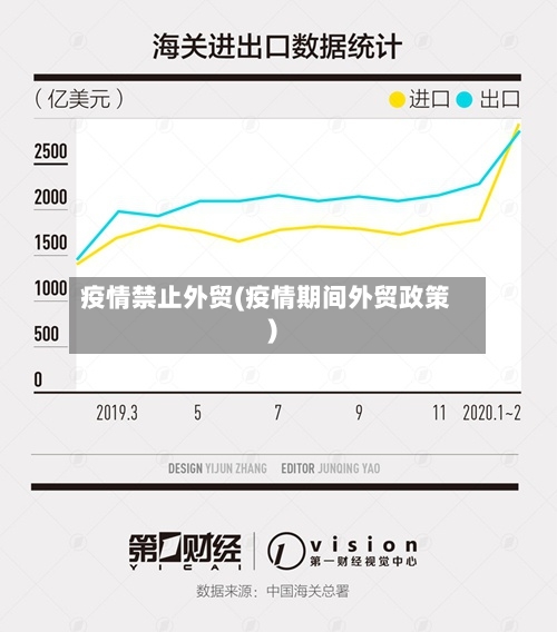 疫情禁止外贸(疫情期间外贸政策)