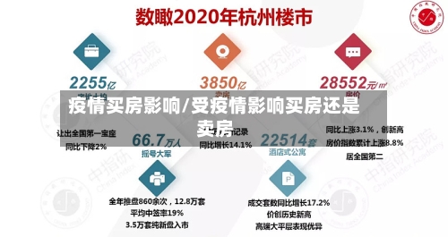 疫情买房影响/受疫情影响买房还是卖房