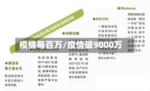 疫情每百万/疫情破9000万-第3张图片