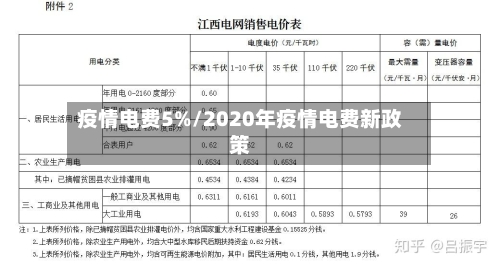 疫情电费5%/2020年疫情电费新政策-第2张图片