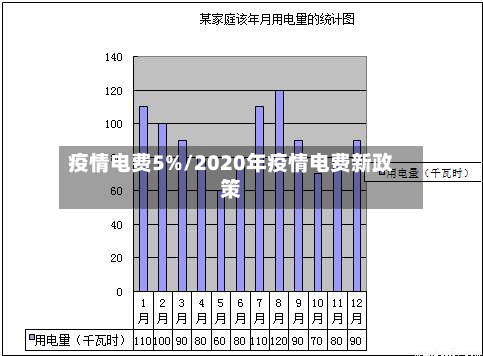 疫情电费5%/2020年疫情电费新政策-第1张图片