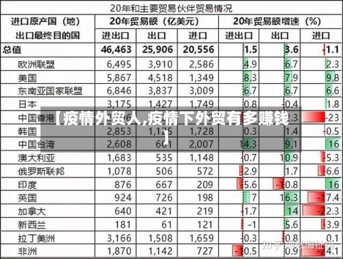 【疫情外贸人,疫情下外贸有多赚钱】