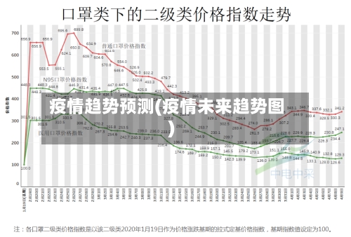 疫情趋势预测(疫情未来趋势图)