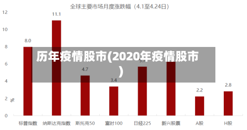 历年疫情股市(2020年疫情股市)