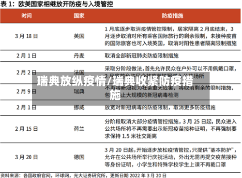 瑞典放纵疫情/瑞典收紧防疫措施-第3张图片