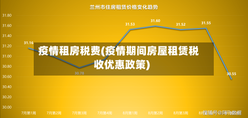 疫情租房税费(疫情期间房屋租赁税收优惠政策)