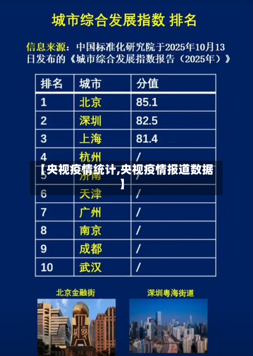 【央视疫情统计,央视疫情报道数据】