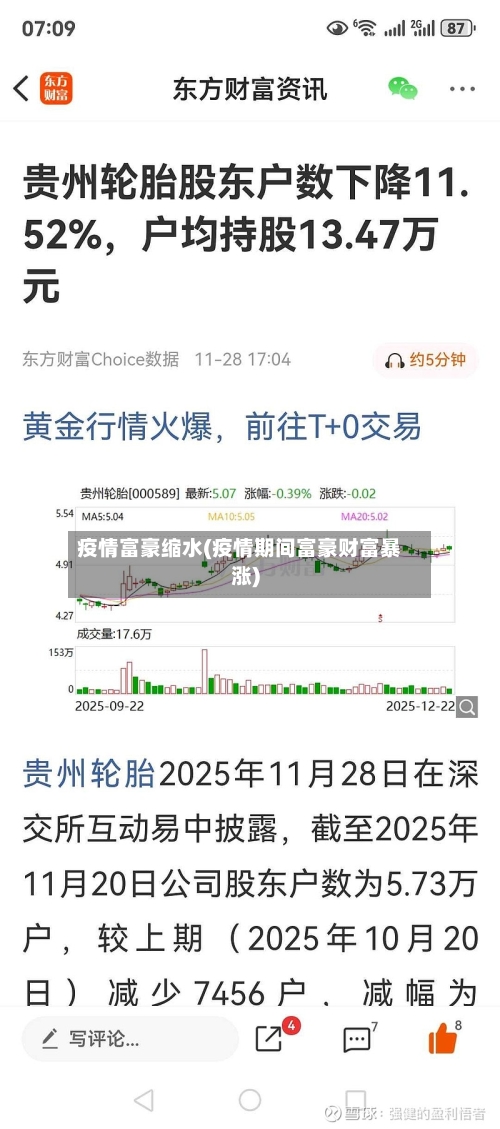 疫情富豪缩水(疫情期间富豪财富暴涨)