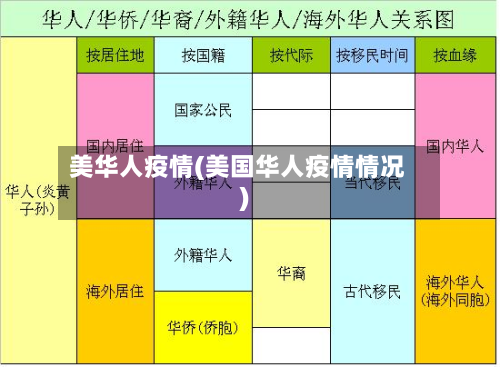 美华人疫情(美国华人疫情情况)-第2张图片