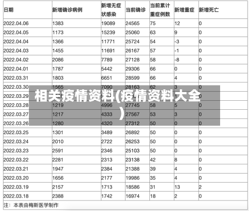 相关疫情资料(疫情资料大全)