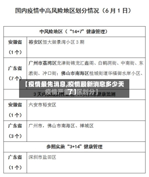 【疫情最先消息,疫情最新消息多少天了】