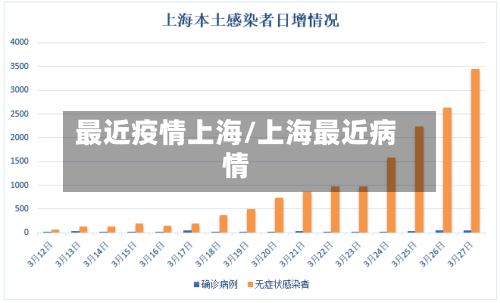 最近疫情上海/上海最近病情-第1张图片