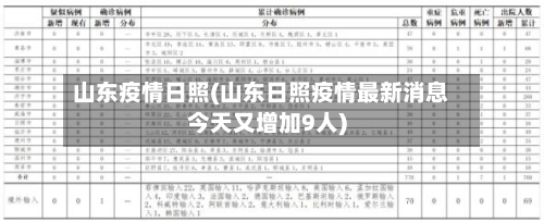 山东疫情日照(山东日照疫情最新消息今天又增加9人)-第1张图片