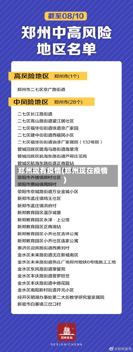 郑州现有疫情(郑州现在疫情)-第2张图片
