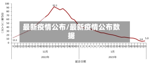 最新疫情公布/最新疫情公布数据