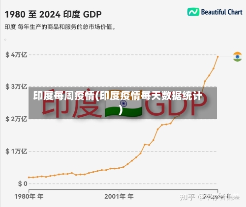 印度每周疫情(印度疫情每天数据统计)-第2张图片
