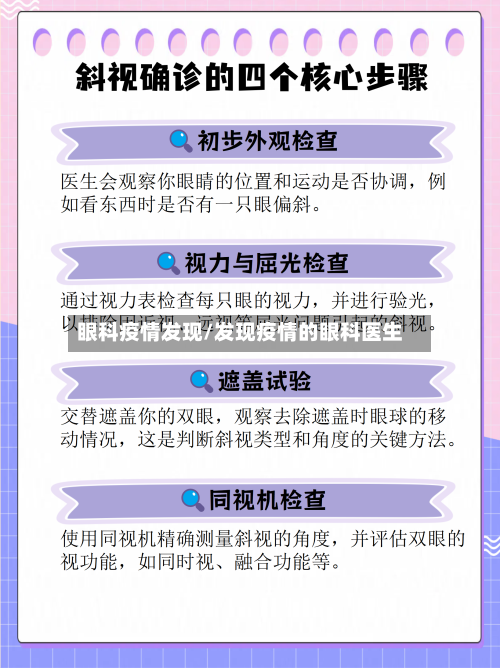 眼科疫情发现/发现疫情的眼科医生