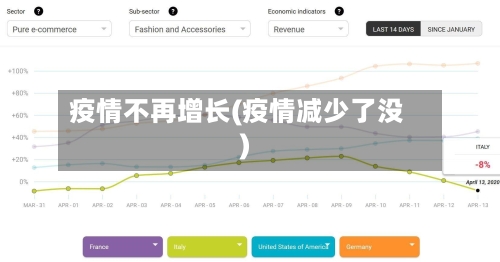 疫情不再增长(疫情减少了没)-第3张图片