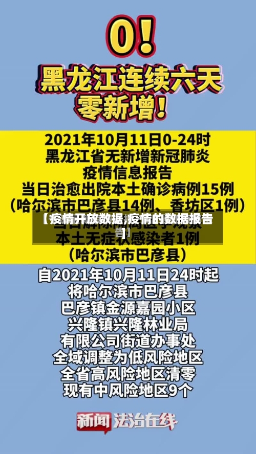 【疫情开放数据,疫情的数据报告】-第2张图片