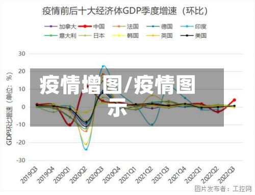 疫情增图/疫情图示-第1张图片