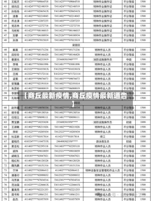 【商丘最新疫情,商丘疫情最新通告】-第1张图片