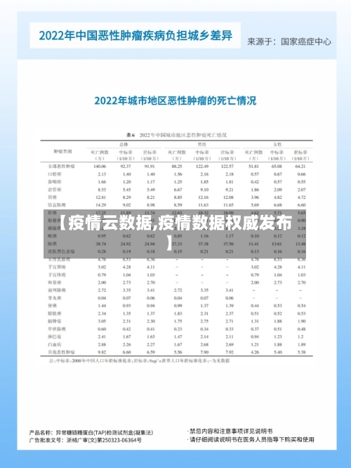 【疫情云数据,疫情数据权威发布】-第3张图片