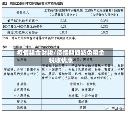 疫情租金财税/疫情期间减免租金税收优惠-第1张图片