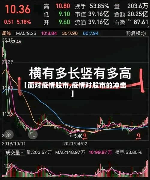 【面对疫情股市,疫情对股市的冲击】-第1张图片