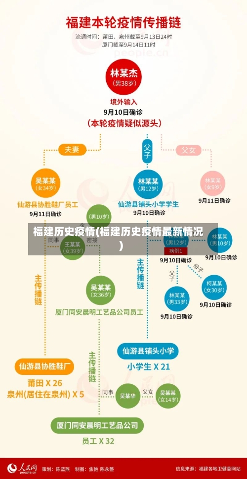 福建历史疫情(福建历史疫情最新情况)-第3张图片