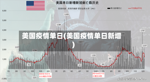 美国疫情单日(美国疫情单日新增)-第1张图片