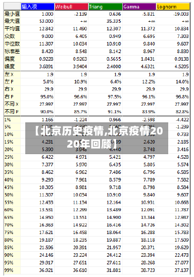 【北京历史疫情,北京疫情2020年回顾】-第2张图片