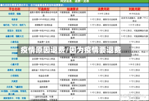 疫情原因退费/因为疫情要退费-第1张图片