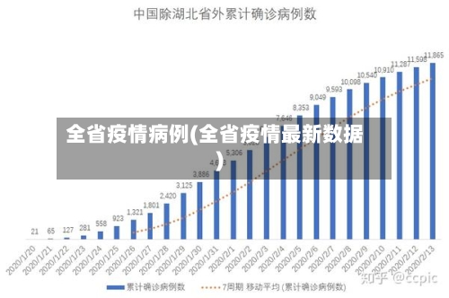 全省疫情病例(全省疫情最新数据)-第2张图片