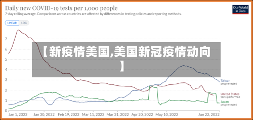 【新疫情美国,美国新冠疫情动向】-第1张图片