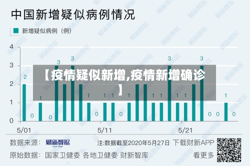 【疫情疑似新增,疫情新增确诊】-第1张图片