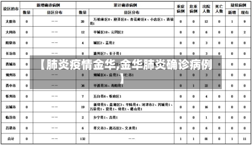 【肺炎疫情金华,金华肺炎确诊病例】-第2张图片