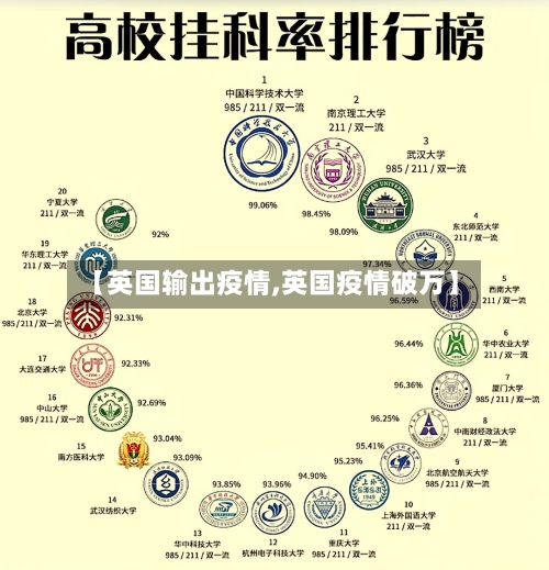 【英国输出疫情,英国疫情破万】-第1张图片